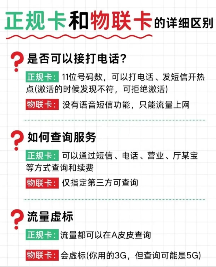 聊一下19元办理超100G流量卡是真的还是假的