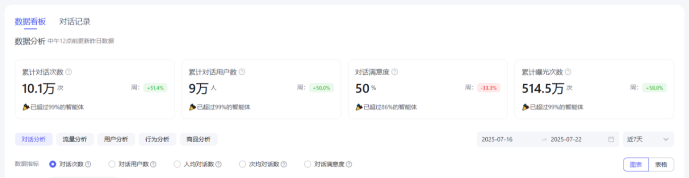 通过百度智能体赚钱的玩法